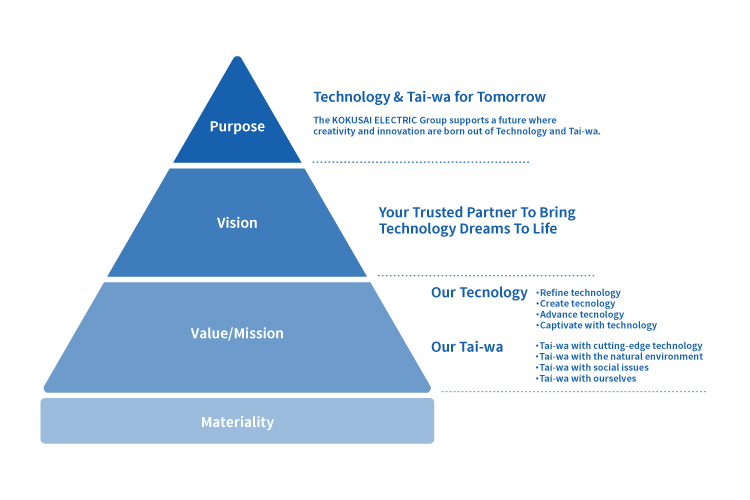 KOKUSAI ELECTRIC Way